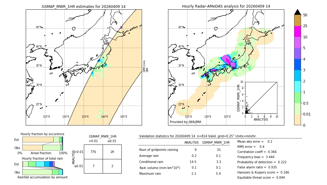 GSMaP MWR validation image. 2026/04/09 14