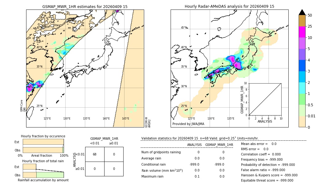 GSMaP MWR validation image. 2026/04/09 15