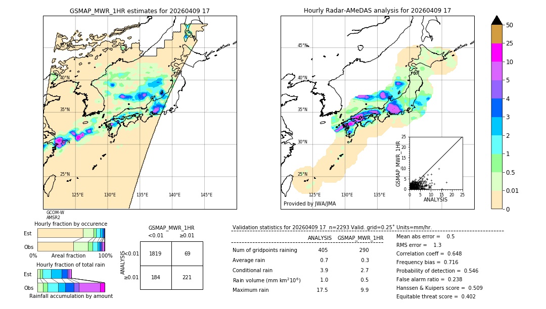 GSMaP MWR validation image. 2026/04/09 17