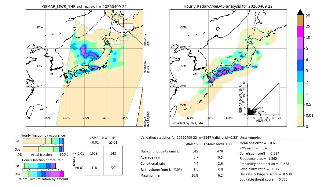 GSMaP MWR validation image. 2026/04/09 22