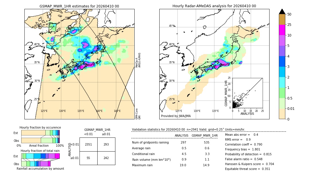 GSMaP MWR validation image. 2026/04/10 00
