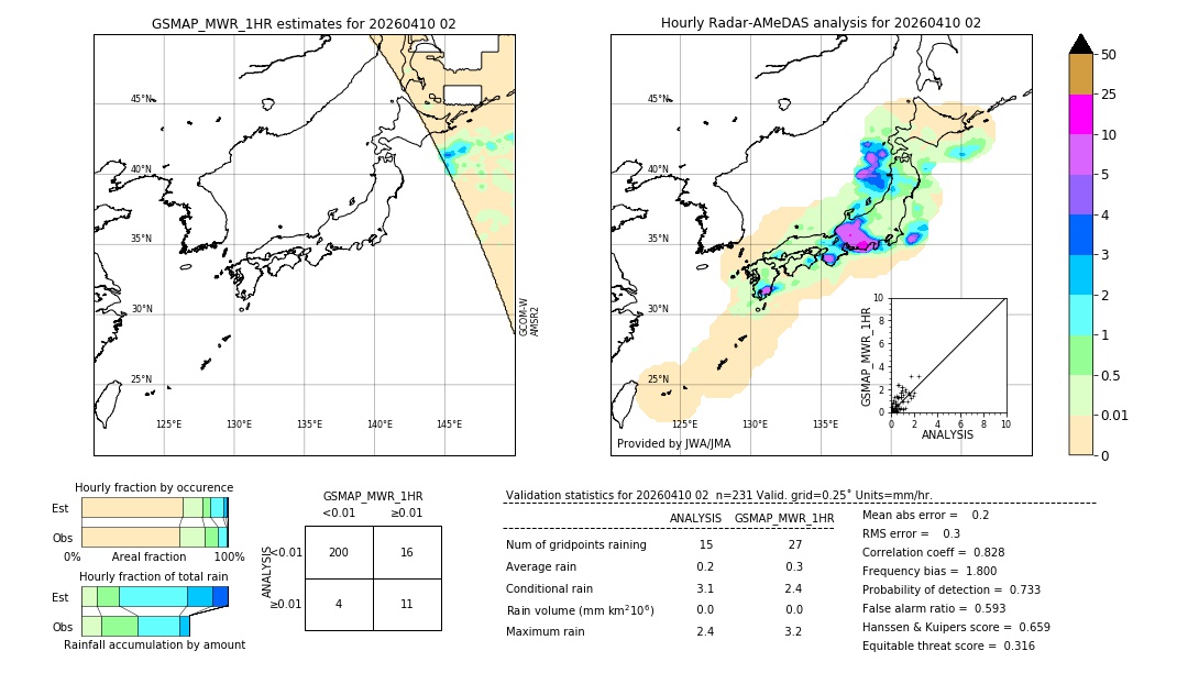 GSMaP MWR validation image. 2026/04/10 02
