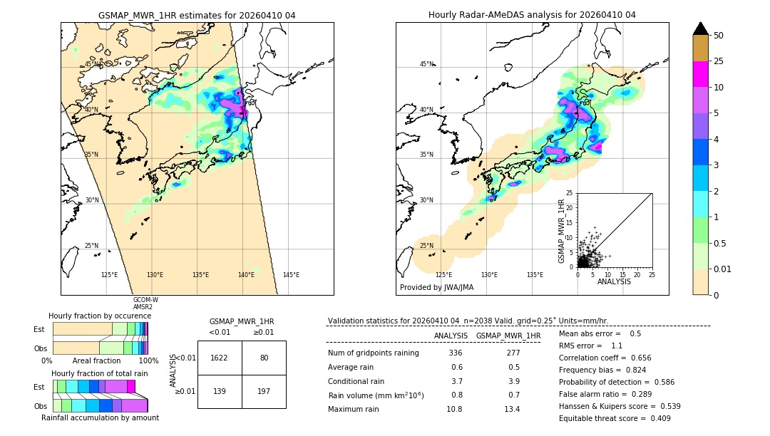 GSMaP MWR validation image. 2026/04/10 04