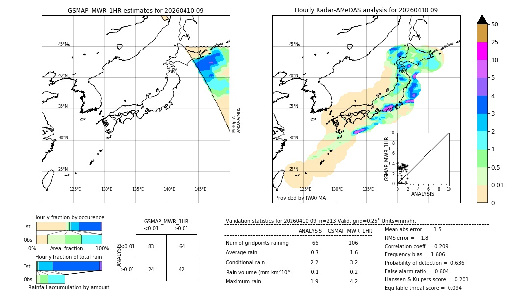 GSMaP MWR validation image. 2026/04/10 09
