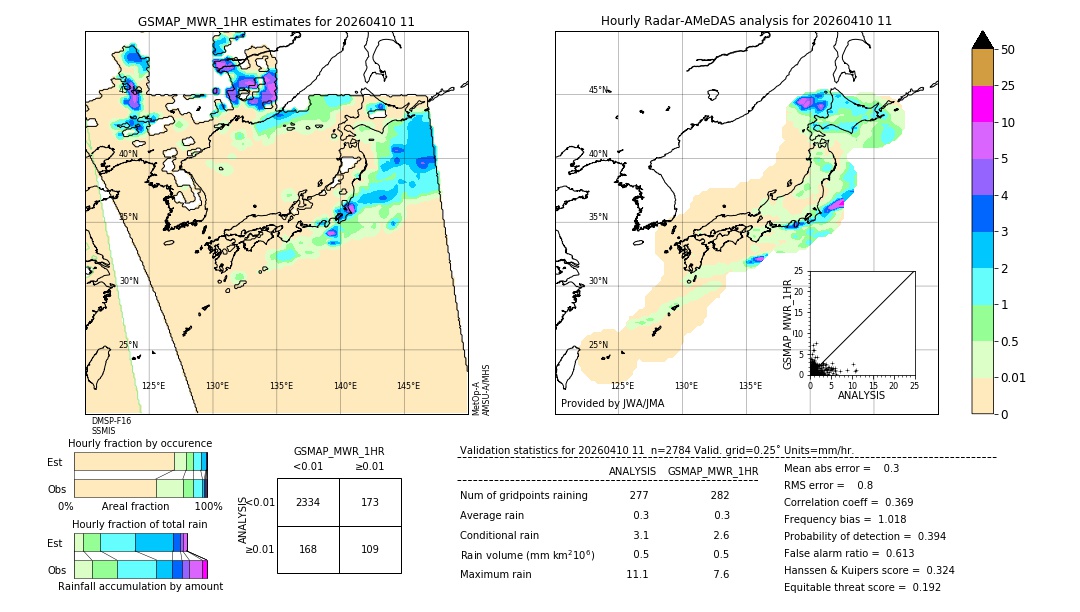 GSMaP MWR validation image. 2026/04/10 11