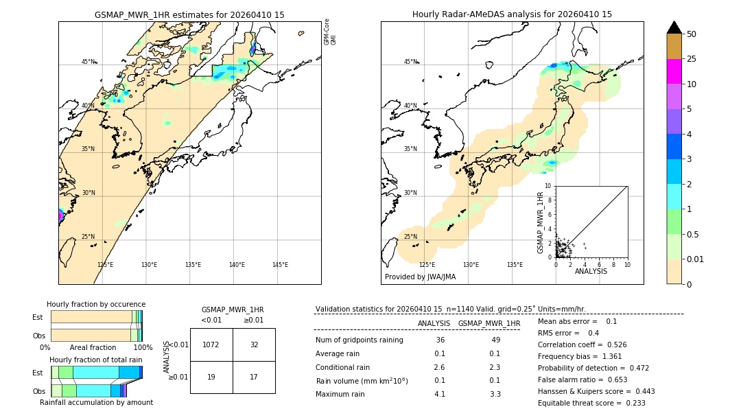 GSMaP MWR validation image. 2026/04/10 15