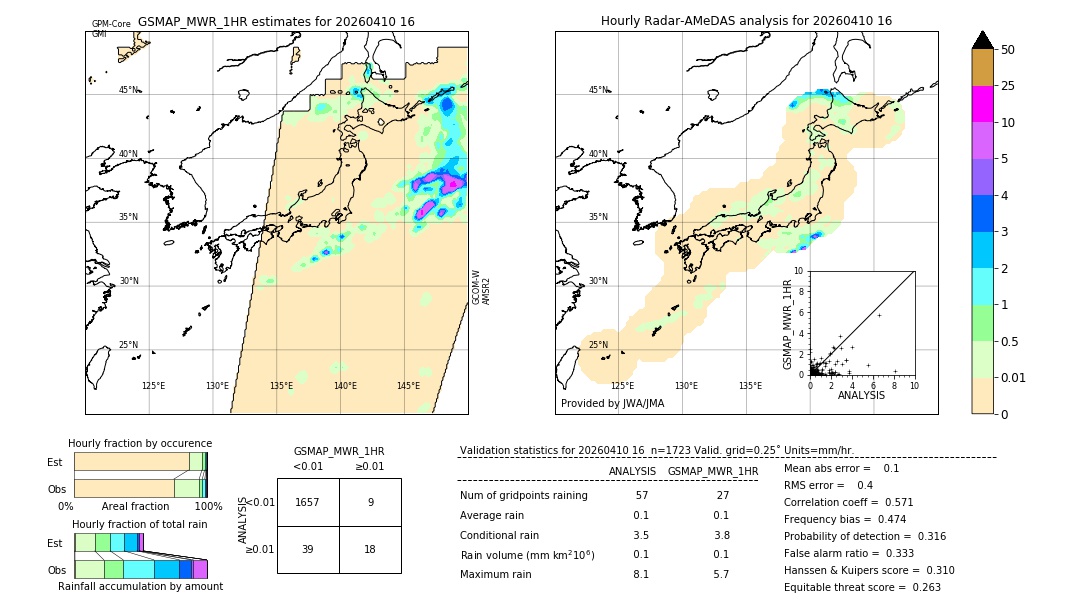 GSMaP MWR validation image. 2026/04/10 16