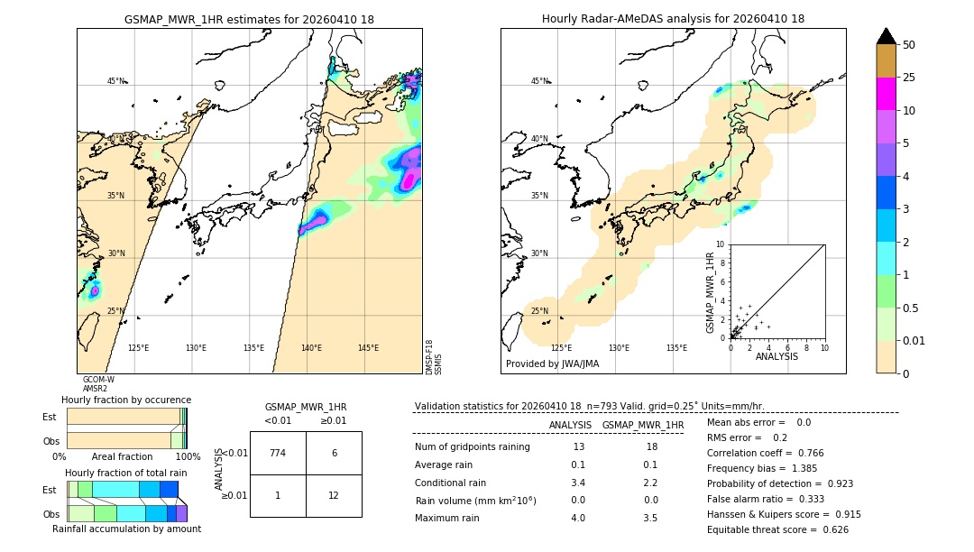 GSMaP MWR validation image. 2026/04/10 18