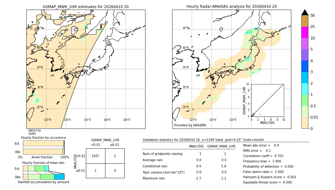 GSMaP MWR validation image. 2026/04/10 20