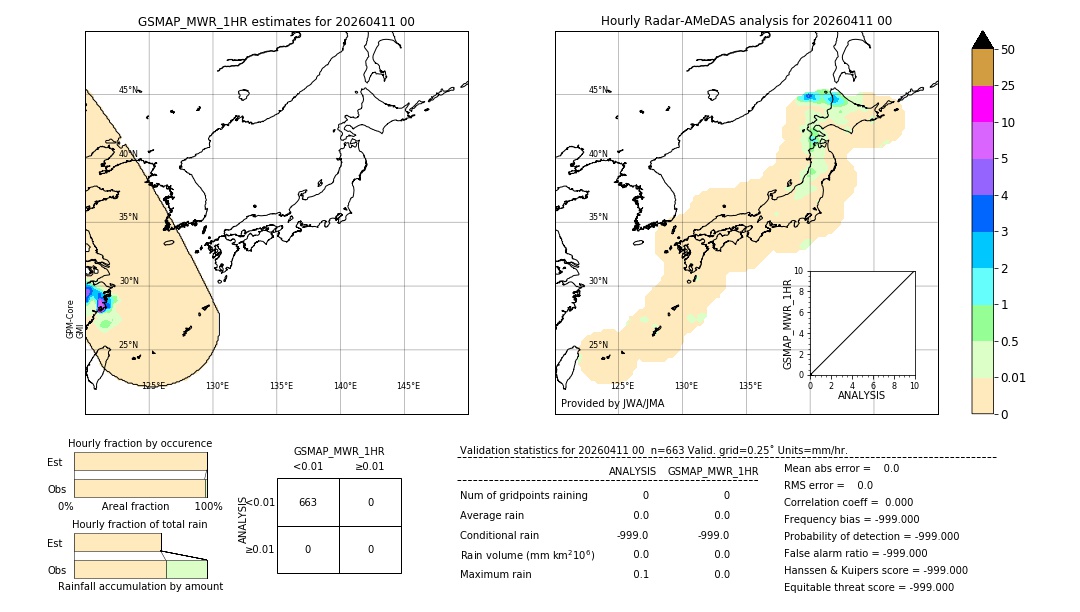 GSMaP MWR validation image. 2026/04/11 00