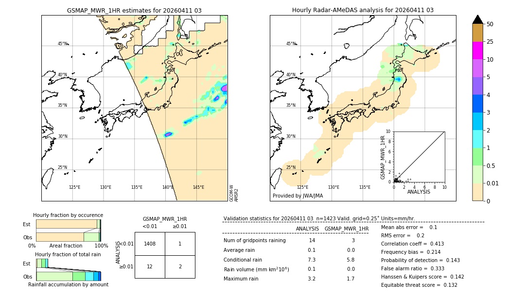 GSMaP MWR validation image. 2026/04/11 03