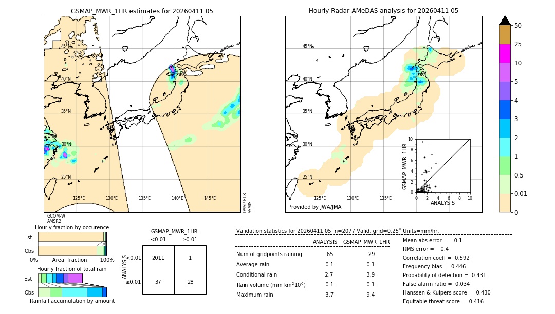 GSMaP MWR validation image. 2026/04/11 05