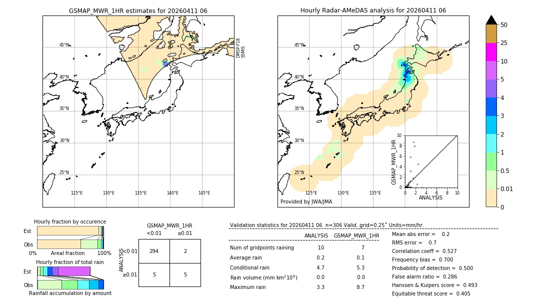 GSMaP MWR validation image. 2026/04/11 06