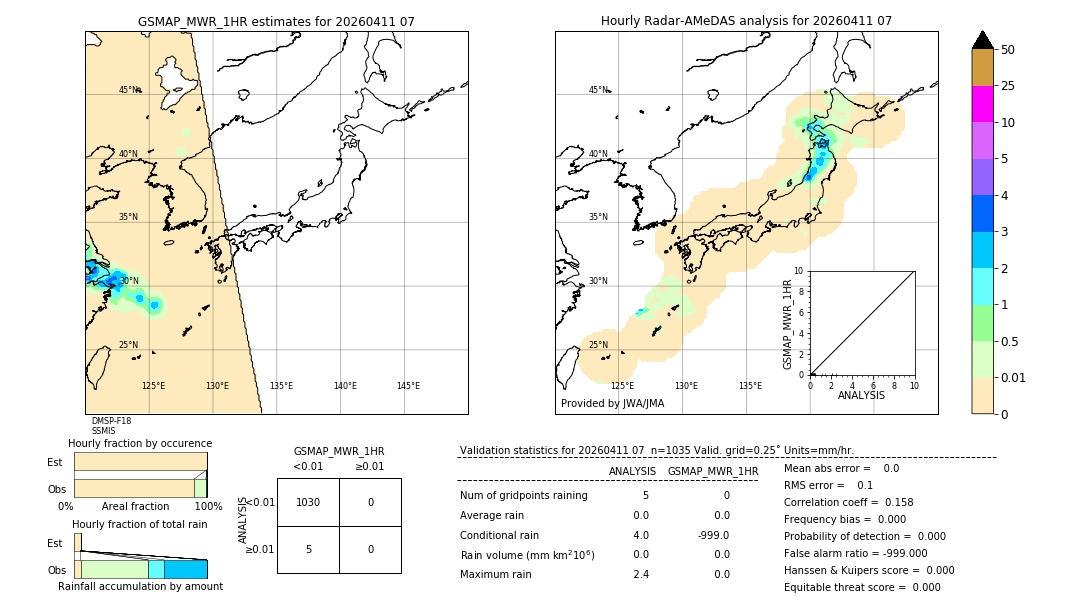 GSMaP MWR validation image. 2026/04/11 07