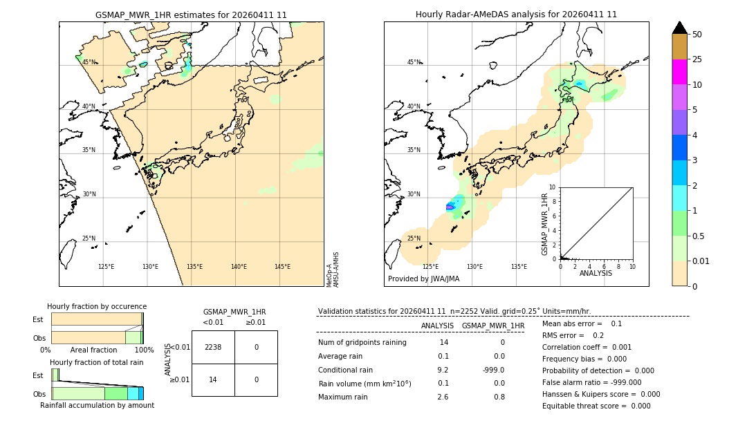 GSMaP MWR validation image. 2026/04/11 11