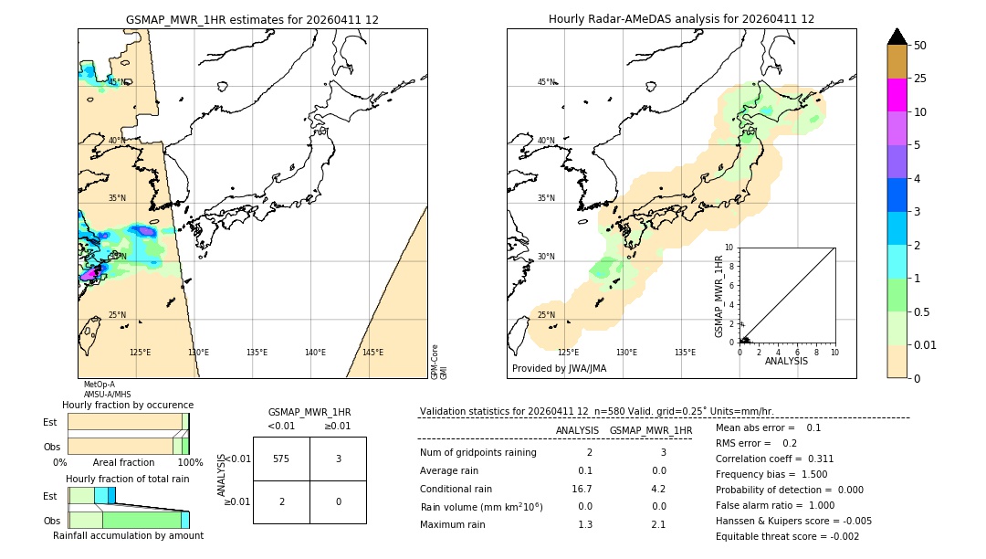 GSMaP MWR validation image. 2026/04/11 12
