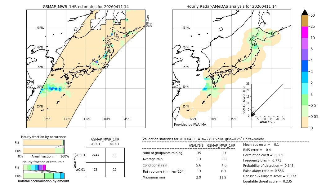 GSMaP MWR validation image. 2026/04/11 14
