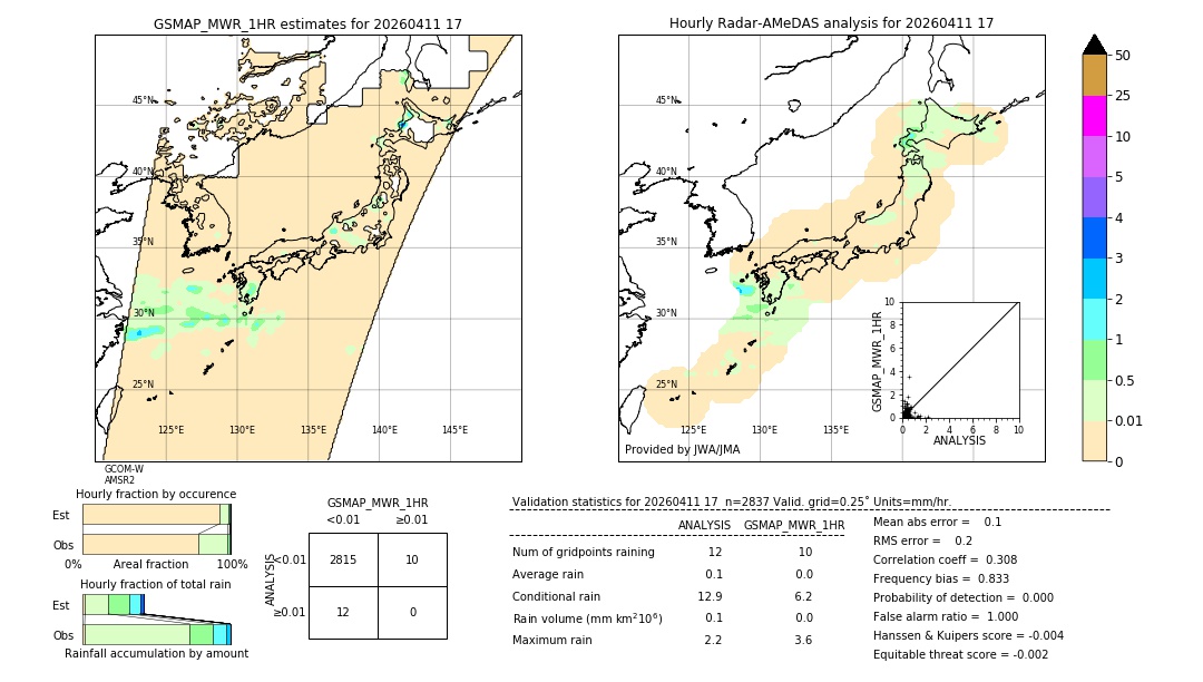 GSMaP MWR validation image. 2026/04/11 17