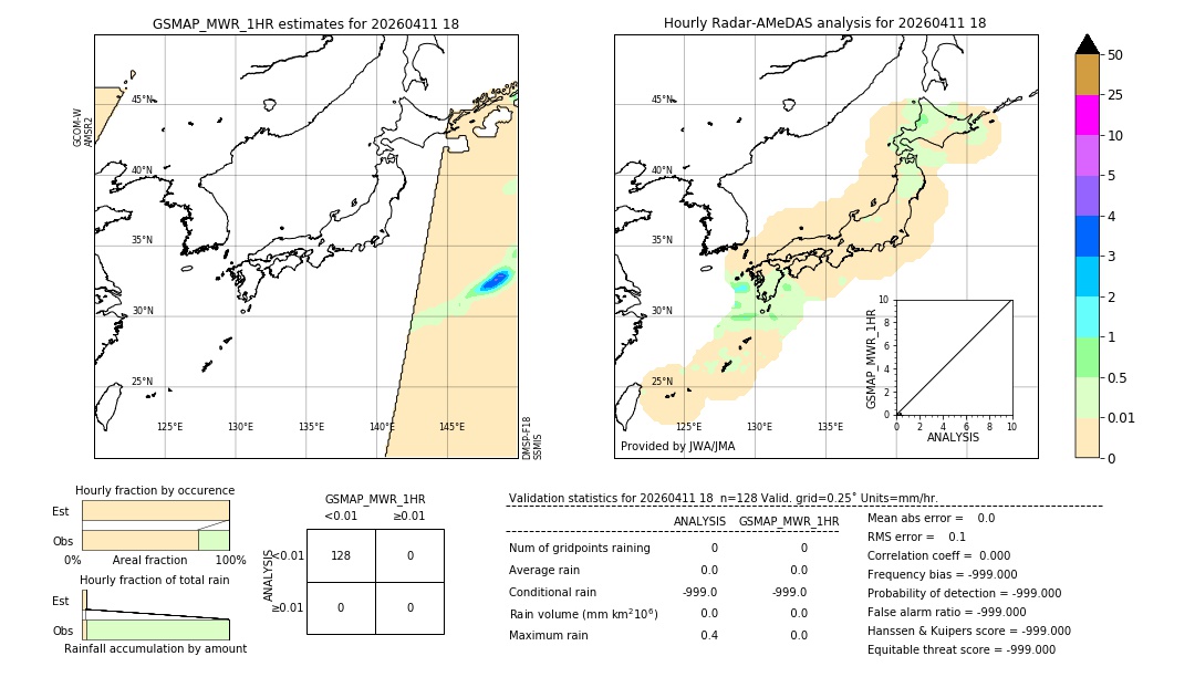 GSMaP MWR validation image. 2026/04/11 18