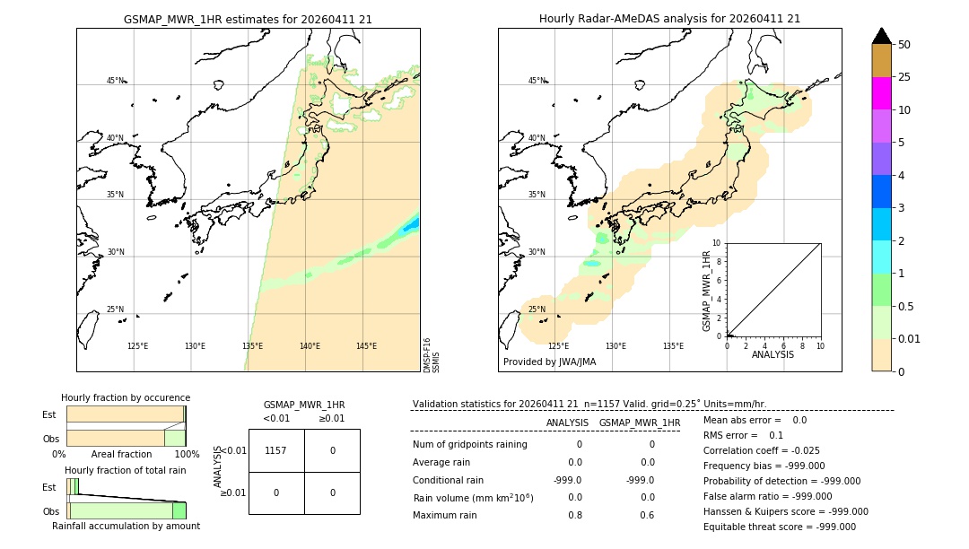GSMaP MWR validation image. 2026/04/11 21