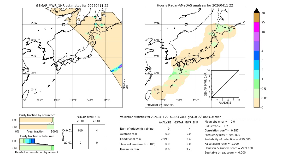 GSMaP MWR validation image. 2026/04/11 22