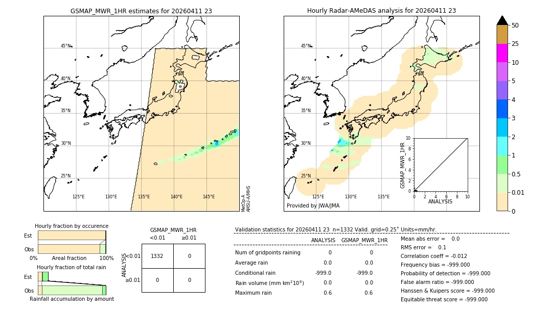 GSMaP MWR validation image. 2026/04/11 23