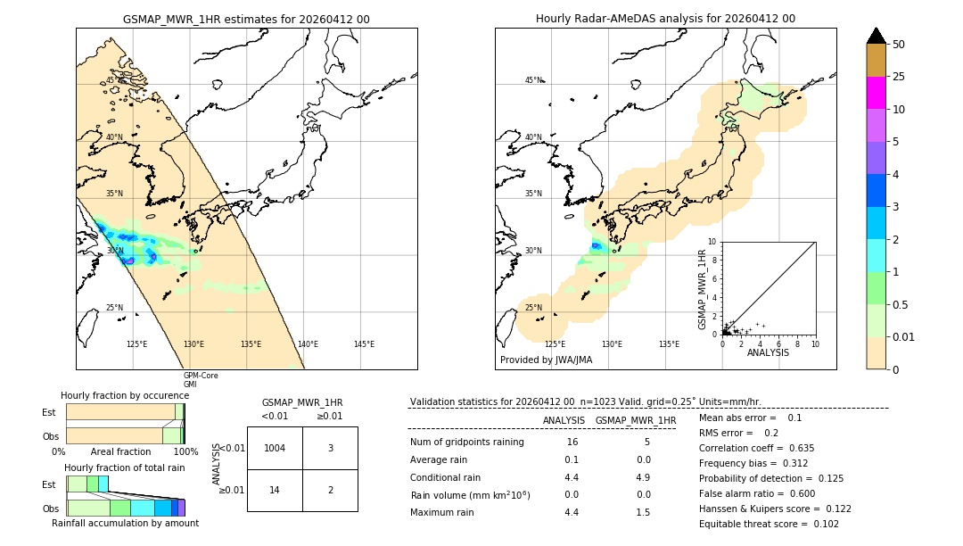 GSMaP MWR validation image. 2026/04/12 00