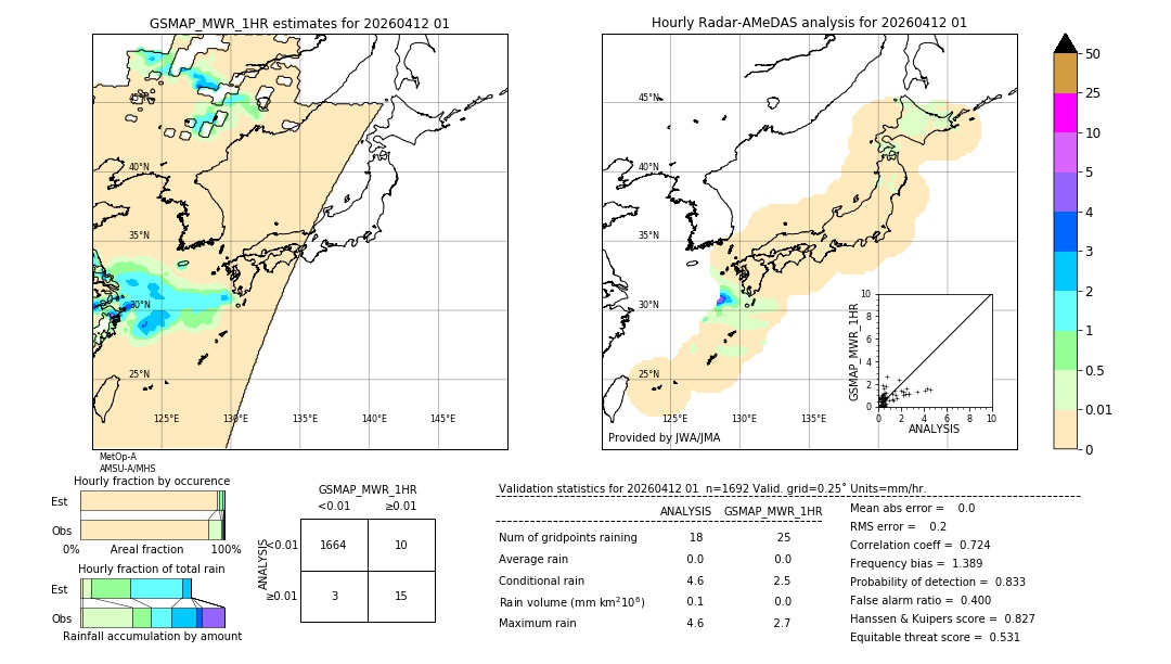 GSMaP MWR validation image. 2026/04/12 01