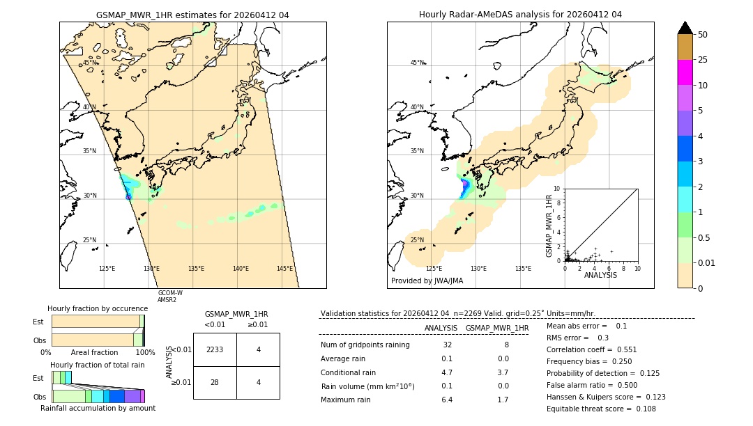 GSMaP MWR validation image. 2026/04/12 04