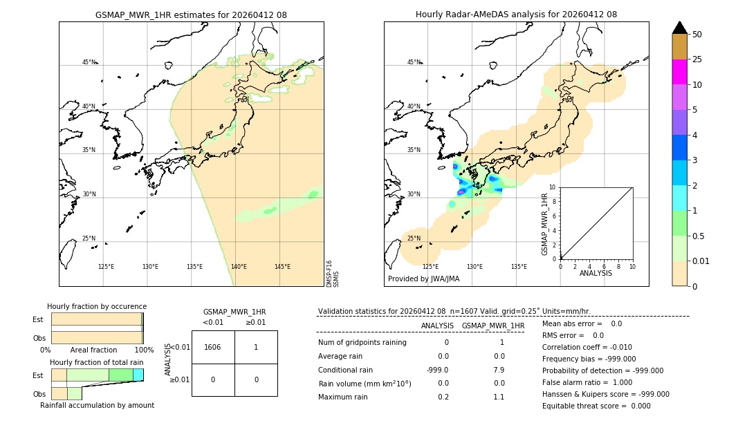GSMaP MWR validation image. 2026/04/12 08