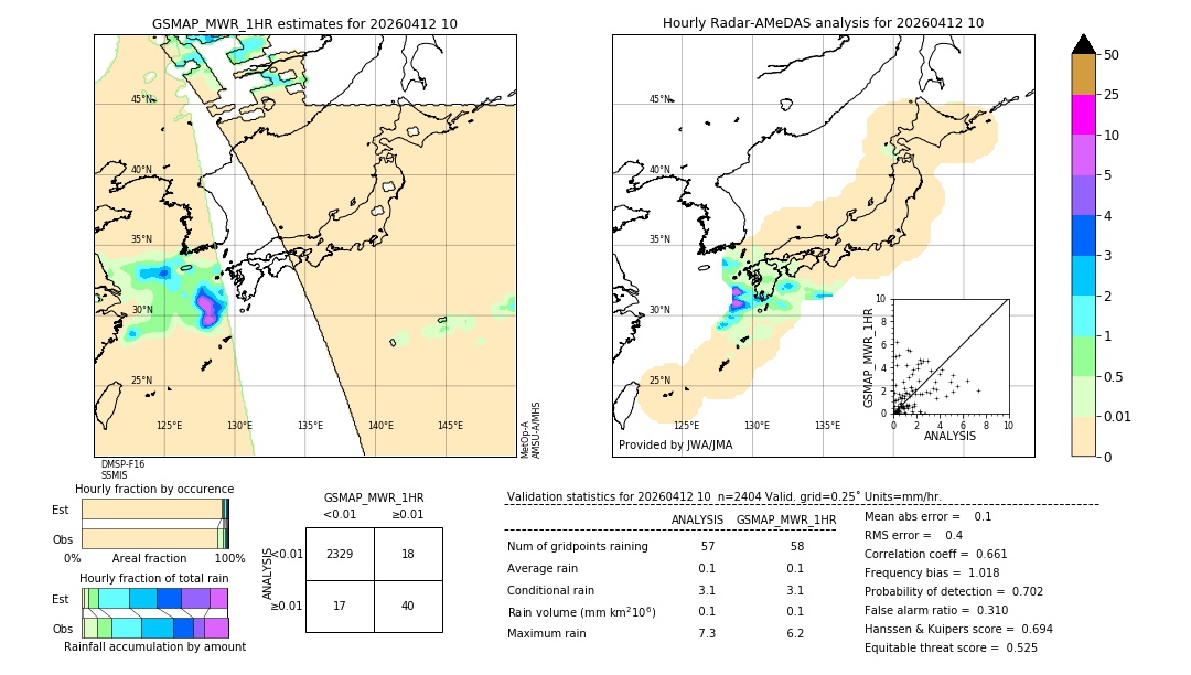 GSMaP MWR validation image. 2026/04/12 10