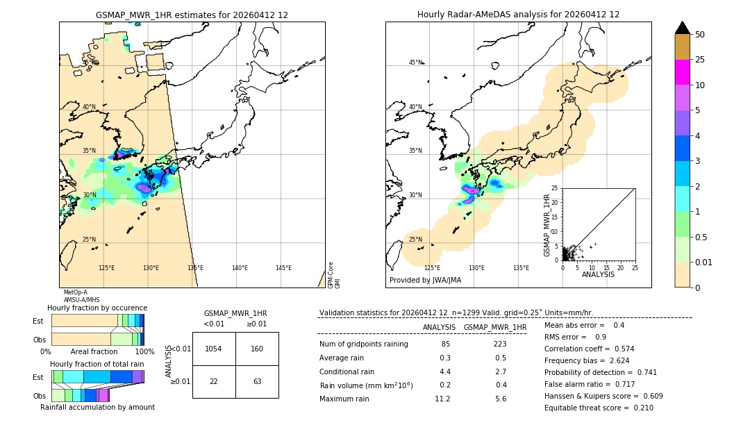 GSMaP MWR validation image. 2026/04/12 12