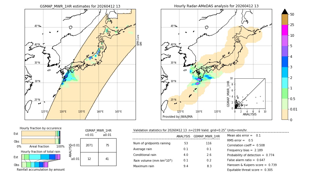 GSMaP MWR validation image. 2026/04/12 13