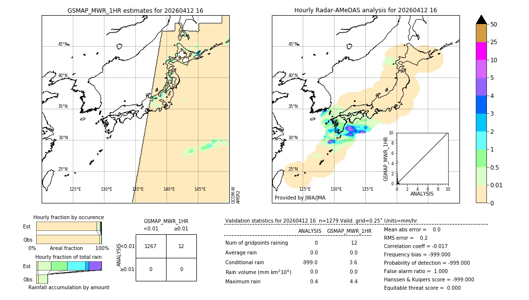 GSMaP MWR validation image. 2026/04/12 16