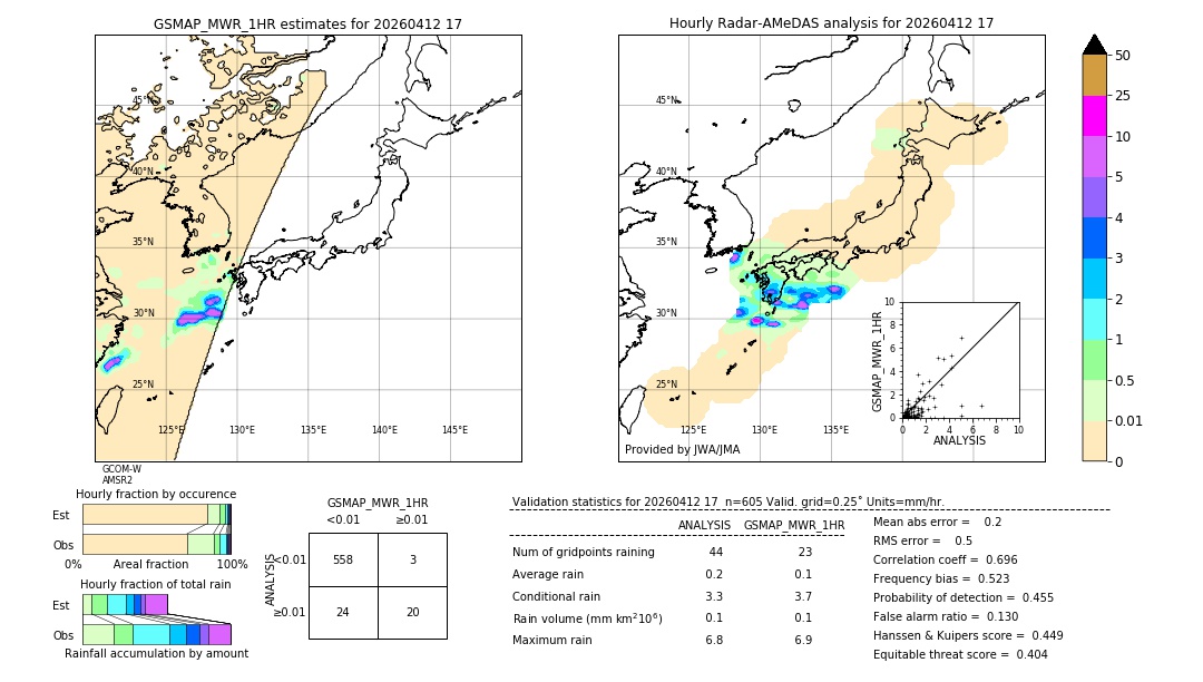 GSMaP MWR validation image. 2026/04/12 17
