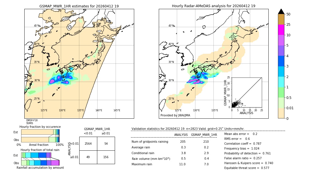 GSMaP MWR validation image. 2026/04/12 19