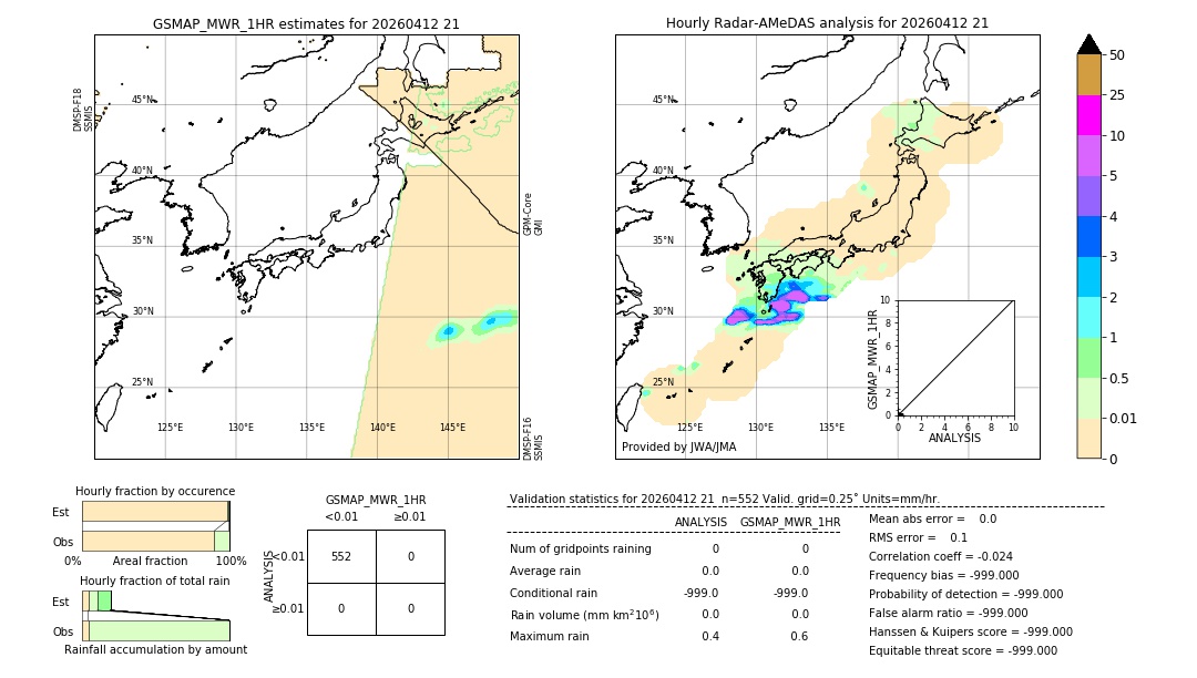 GSMaP MWR validation image. 2026/04/12 21