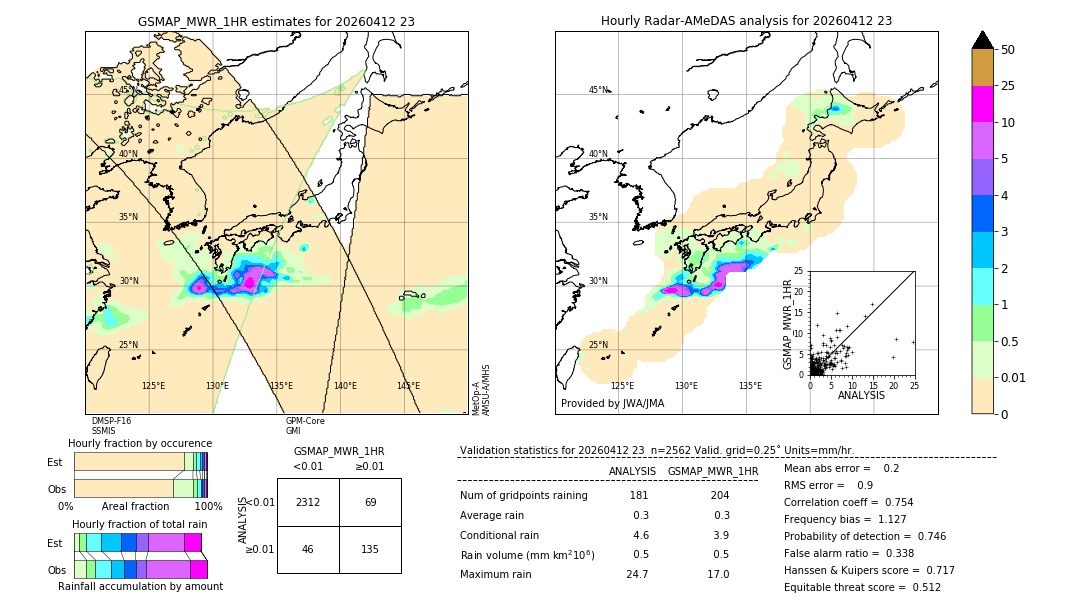 GSMaP MWR validation image. 2026/04/12 23