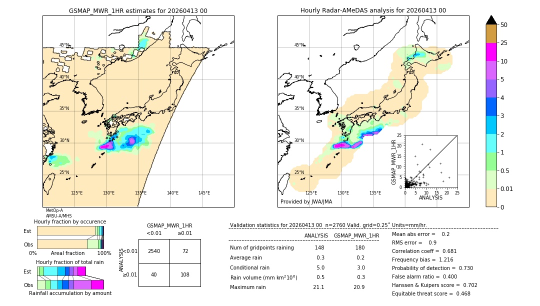 GSMaP MWR validation image. 2026/04/13 00