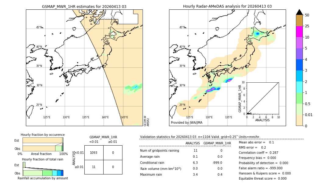 GSMaP MWR validation image. 2026/04/13 03