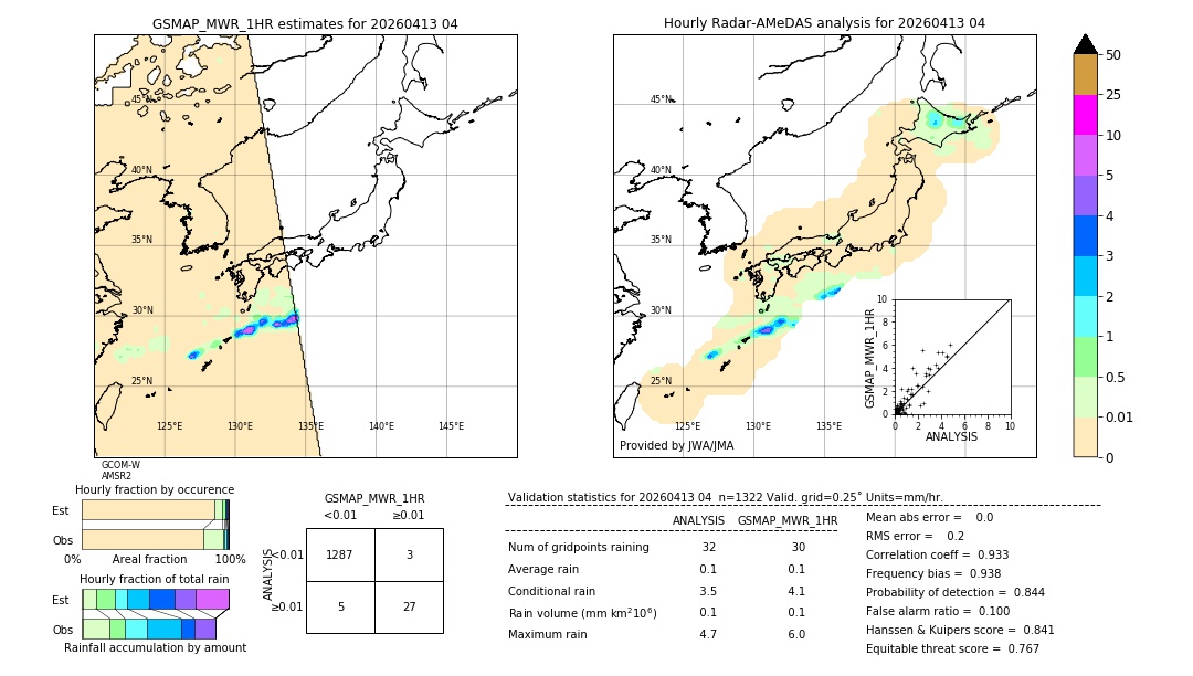 GSMaP MWR validation image. 2026/04/13 04