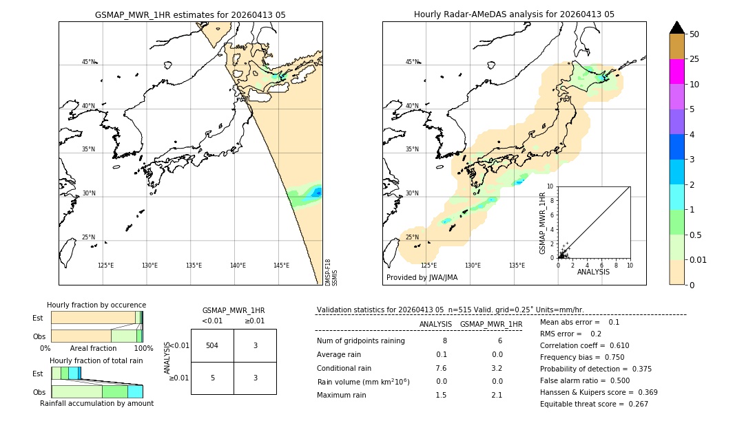 GSMaP MWR validation image. 2026/04/13 05