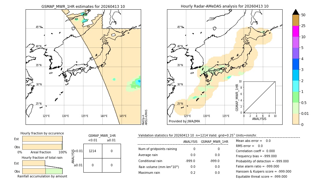 GSMaP MWR validation image. 2026/04/13 10