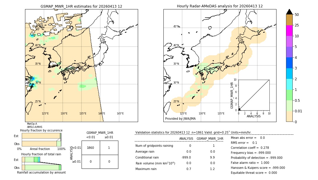 GSMaP MWR validation image. 2026/04/13 12