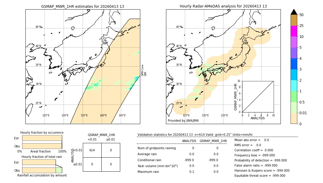 GSMaP MWR validation image. 2026/04/13 13