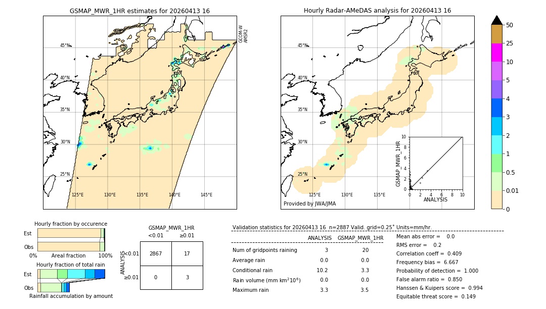 GSMaP MWR validation image. 2026/04/13 16