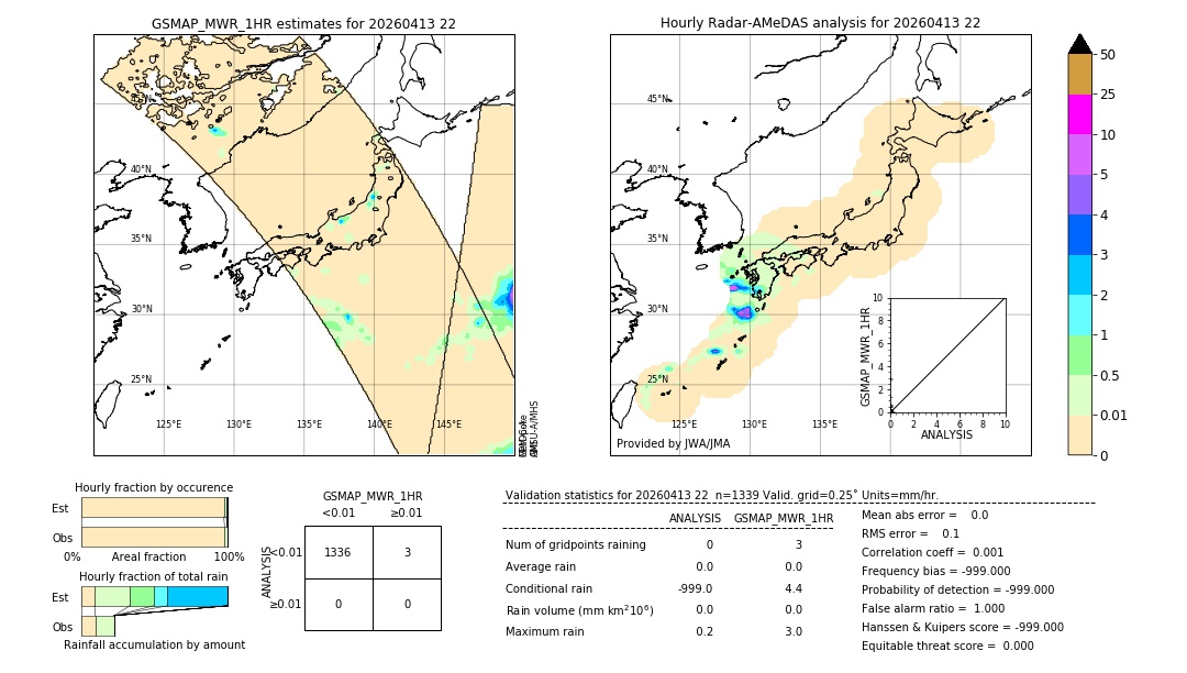GSMaP MWR validation image. 2026/04/13 22