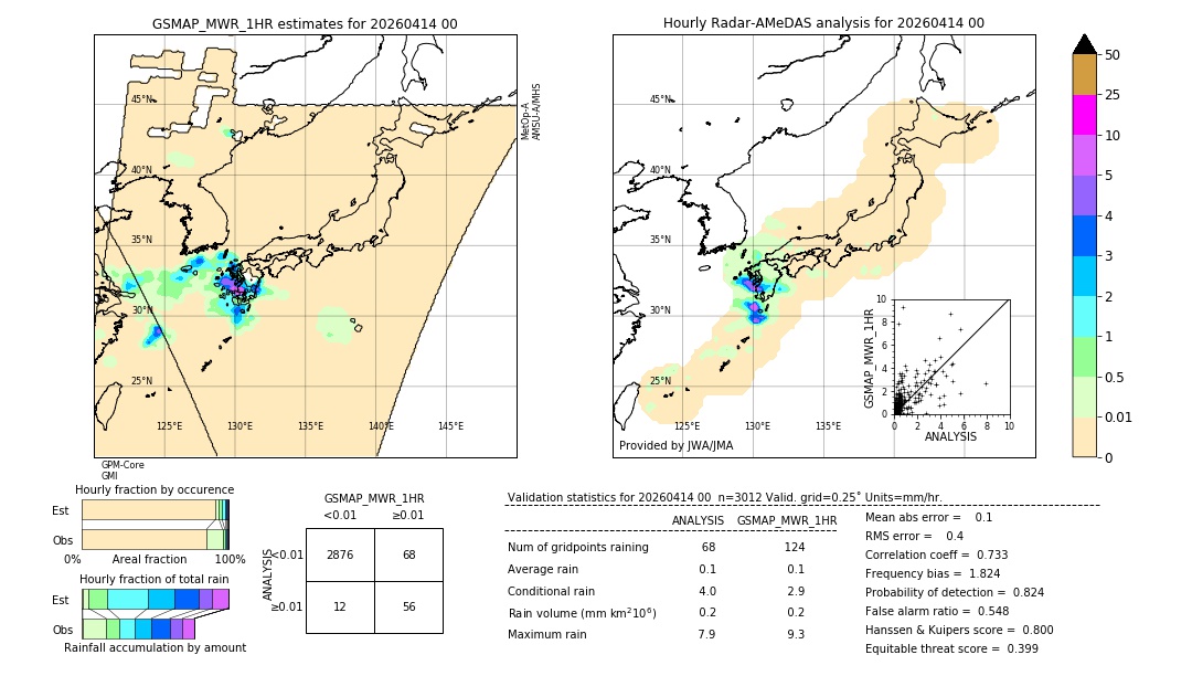 GSMaP MWR validation image. 2026/04/14 00