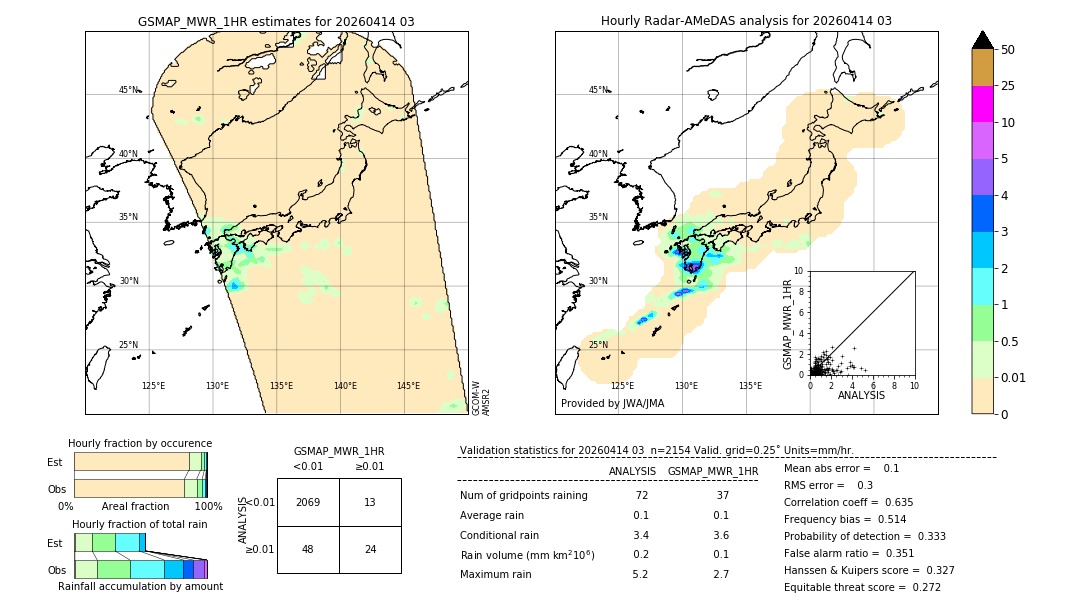 GSMaP MWR validation image. 2026/04/14 03
