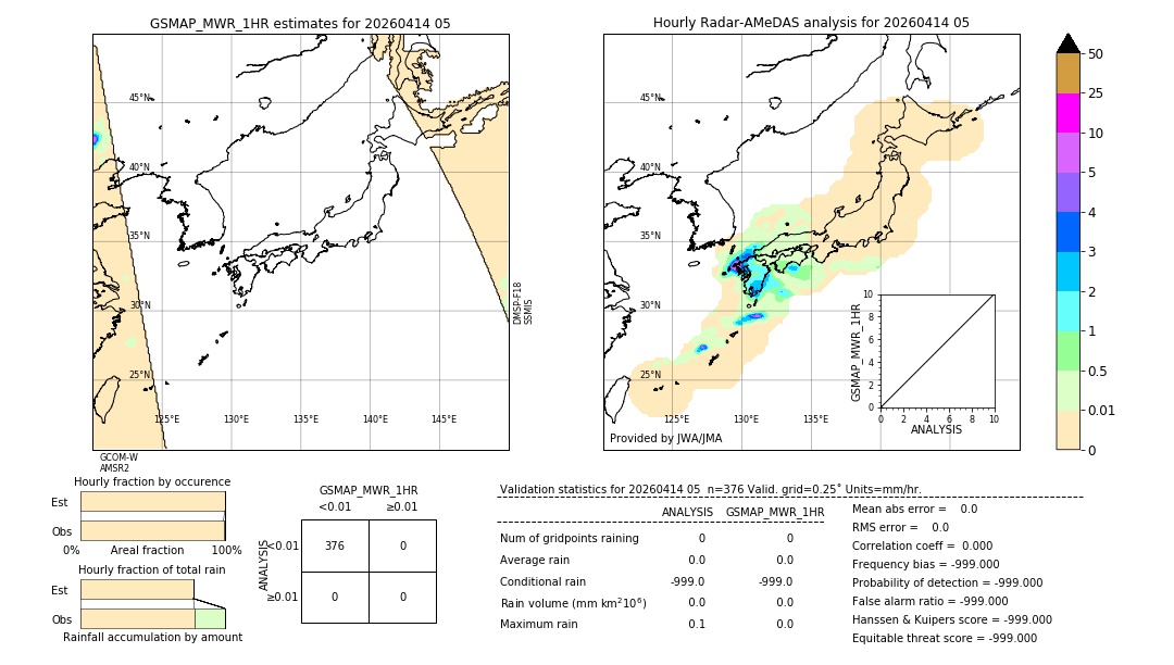 GSMaP MWR validation image. 2026/04/14 05